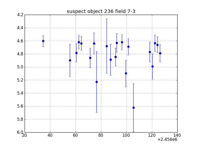 no plot available, curve is too noisy